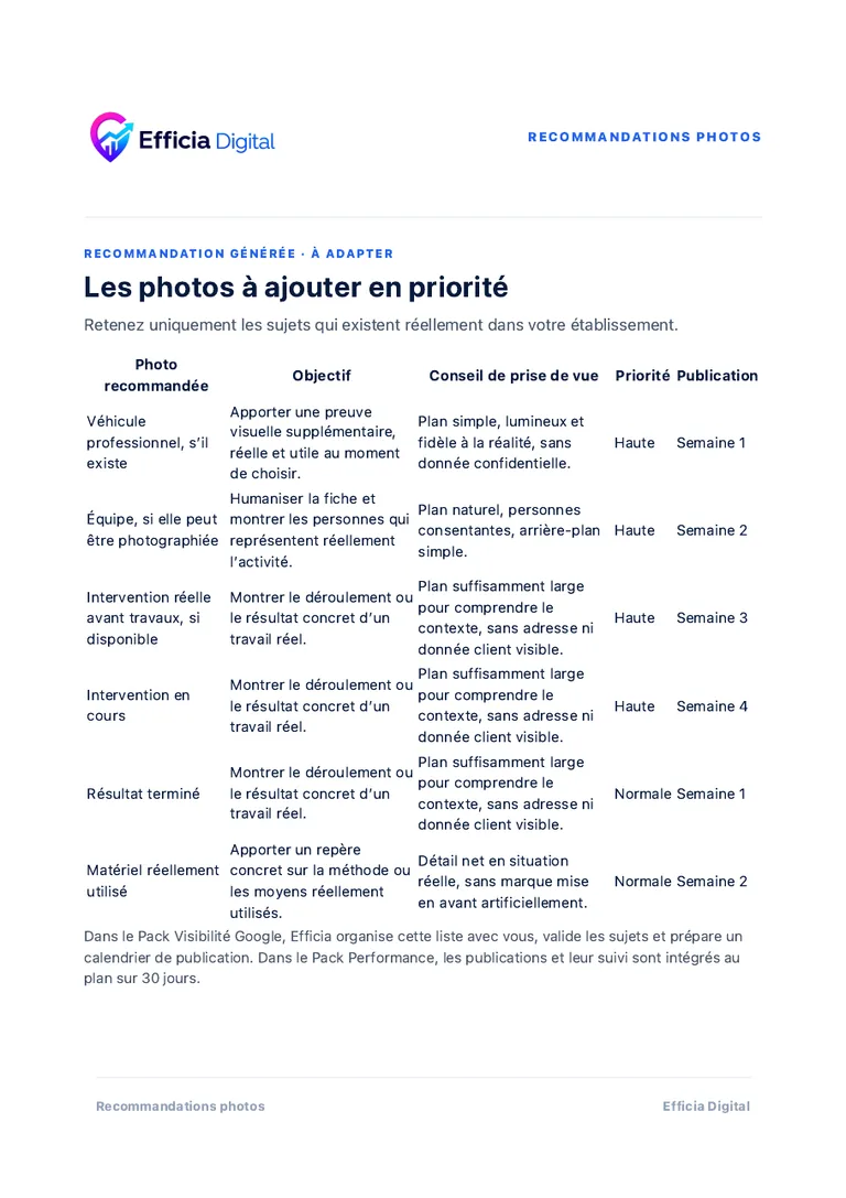 Exemple anonymisé de recommandations photos personnalisées